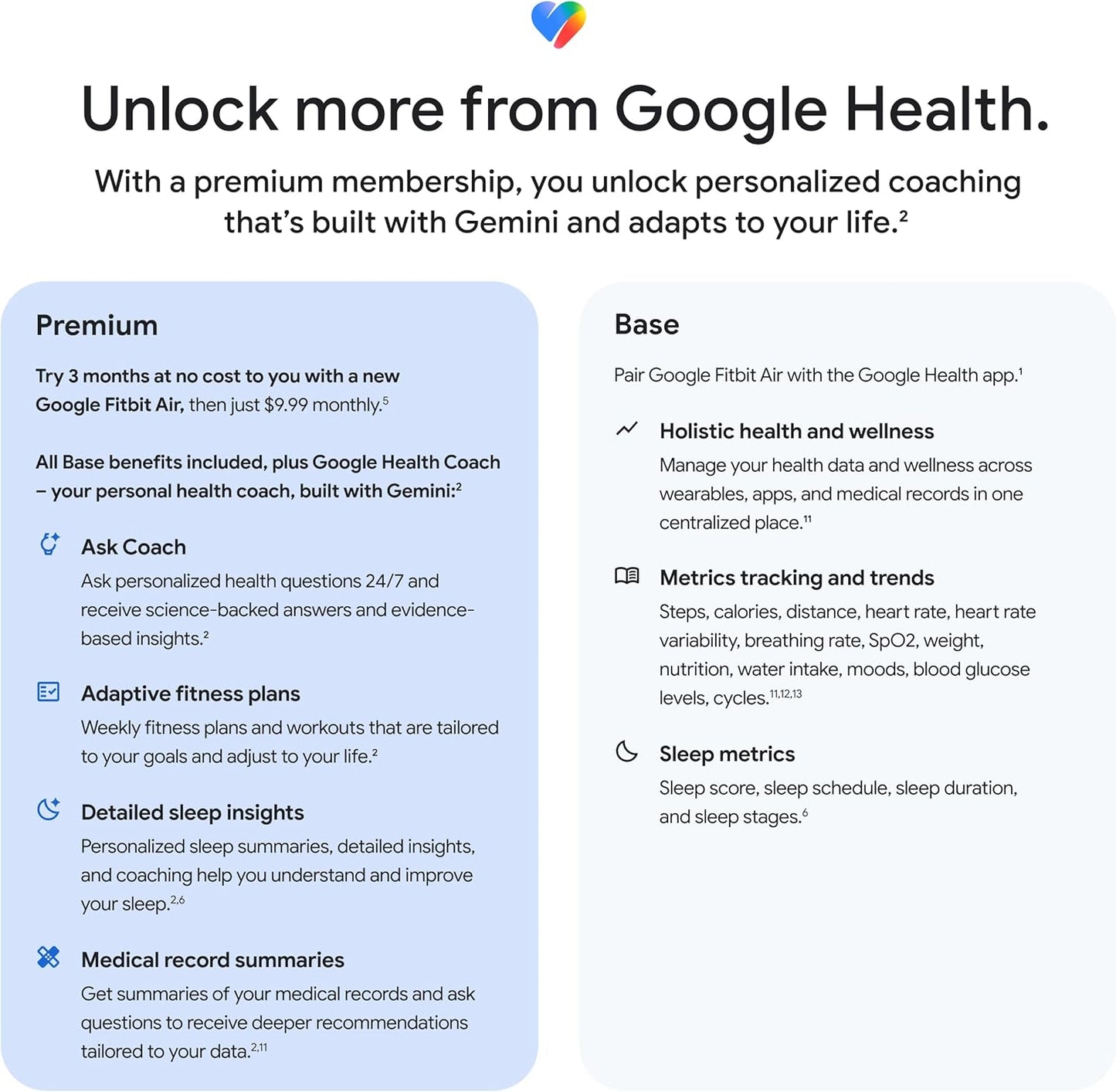 Google Fitbit Air – Smart Health Tracker