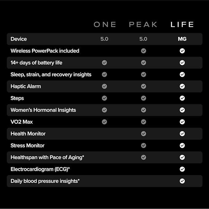 WHOOP Life MG – Health and Fitness Tracker